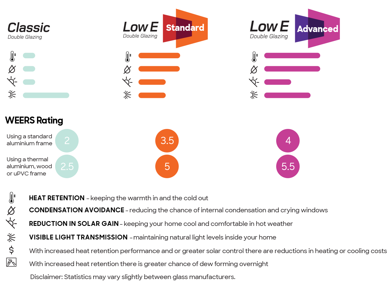 low-e-benefits Low E Benefits