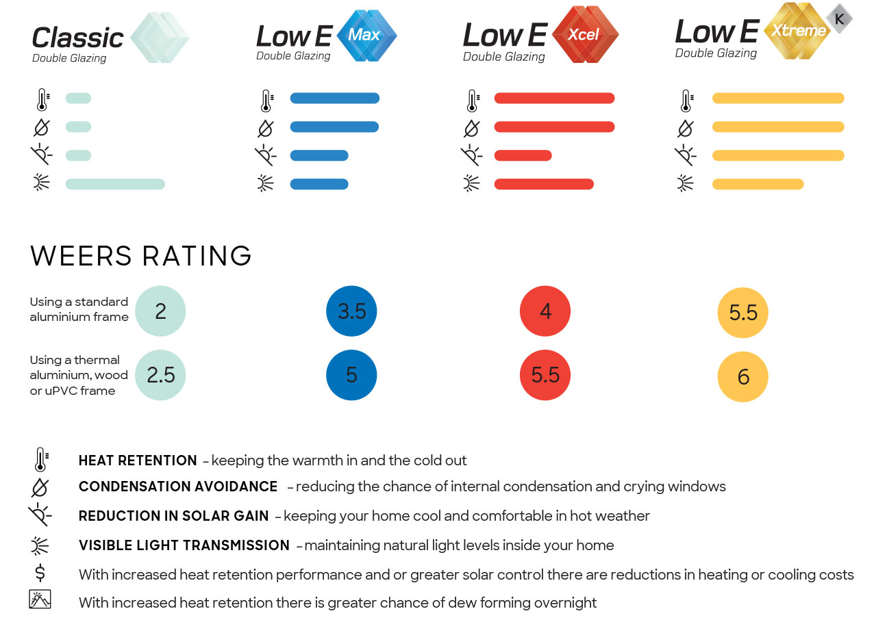 low-e_chart low e glazing chart