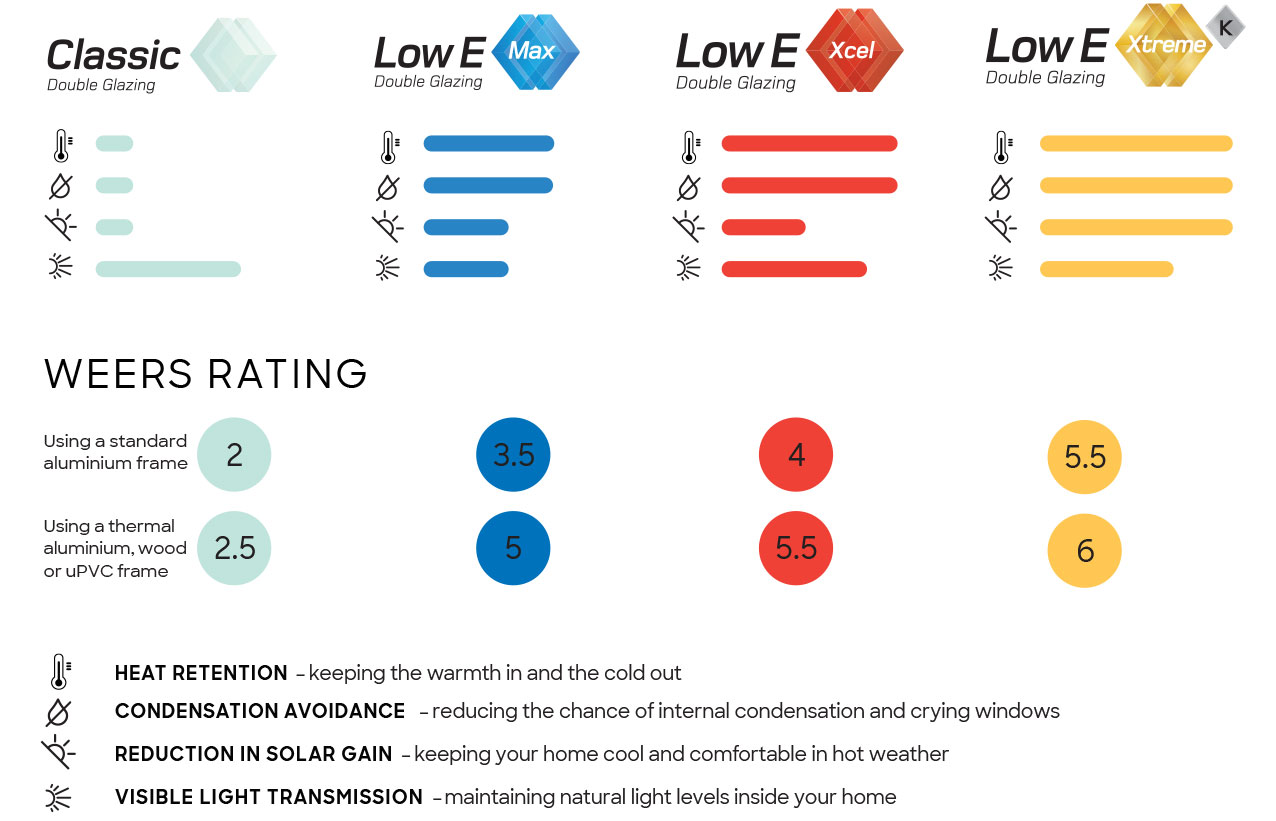 low-e_chart-2